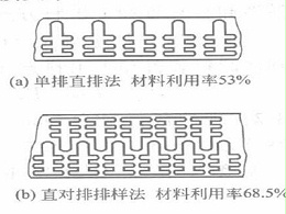 珠海沖壓加工廠，精密沖壓件排樣圖詳解-誠瑞豐科技股份有限公司