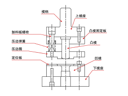 關于五金沖壓模具的組裝，有何技巧？