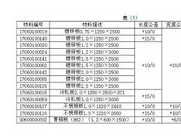 現(xiàn)代鈑金加工技術(shù)入門標(biāo)準(zhǔn)，如何尋求合作