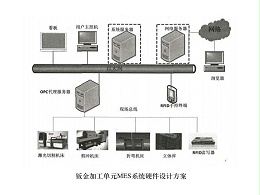 望牛墩鈑金加工廠的mes系統(tǒng)硬件結構