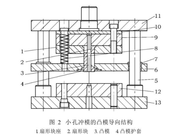 肇慶五金沖壓件加工廠，沖壓厚板孔時(shí)模具沖針折斷怎么辦吶？