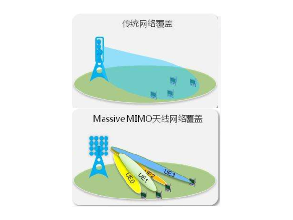 它，占據(jù)了5G基站的主導地位